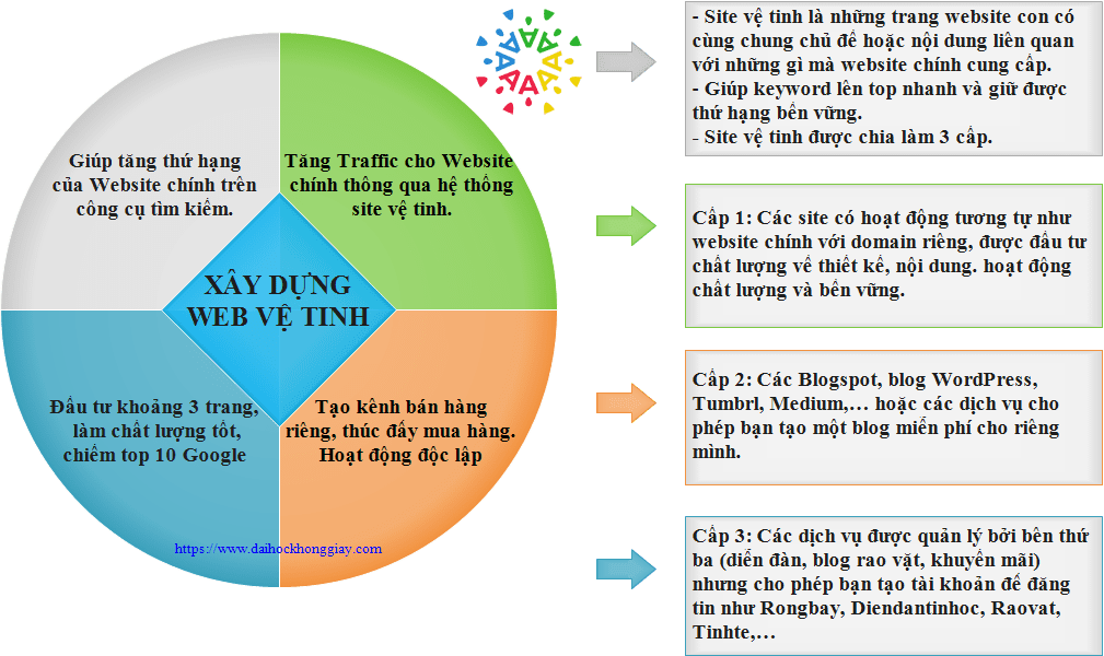 Website vệ tinh là gì